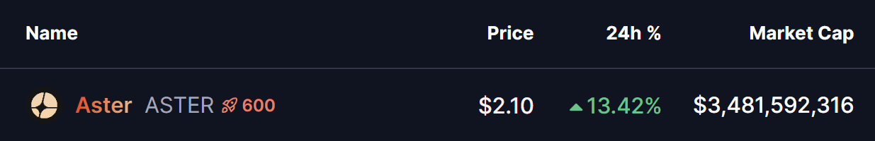 Aster (ASTER) Price